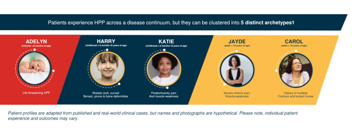 Cropped training slide showing five rare-disease patient archetypes