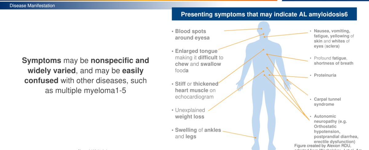 Cropped disease education slide mapping common symptoms across the body
