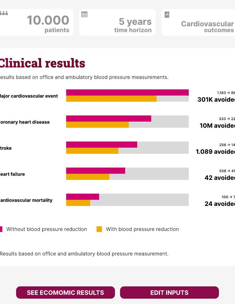 Cropped calculator results screen comparing projected clinical outcomes