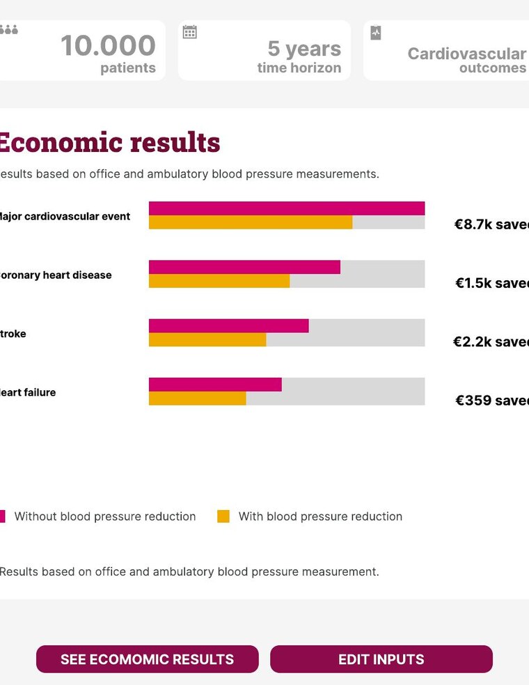 Cropped calculator results screen comparing projected economic outcomes