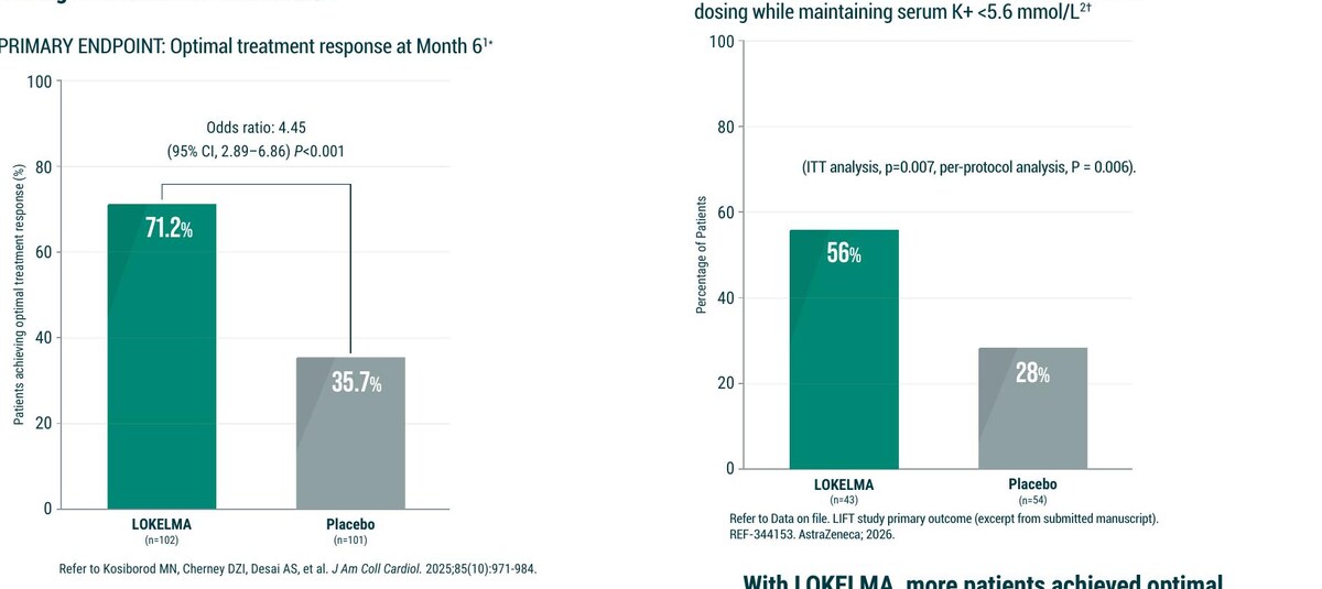 Cropped clinical data screen comparing primary endpoint results across two studies