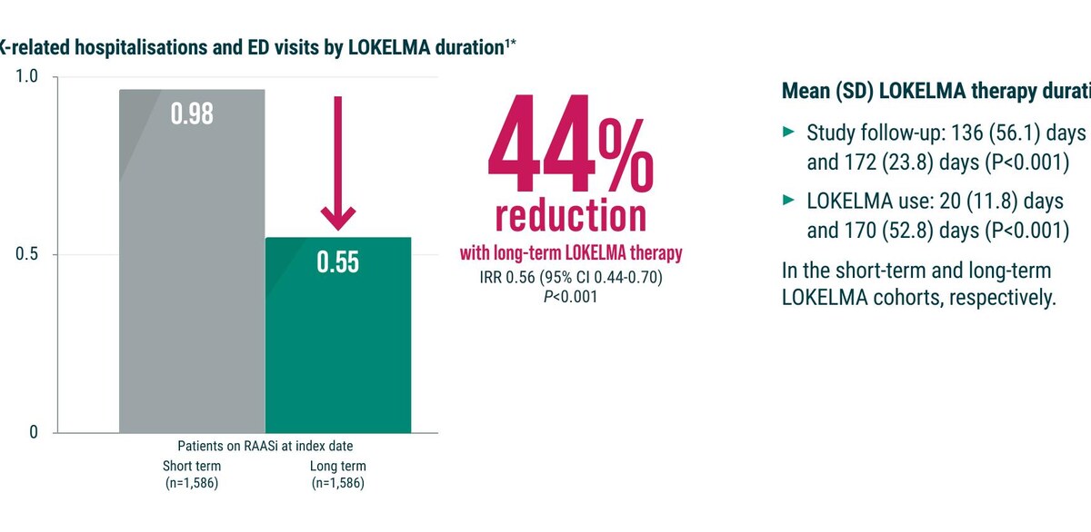 Cropped clinical data screen combining a bar chart, effect size and study context
