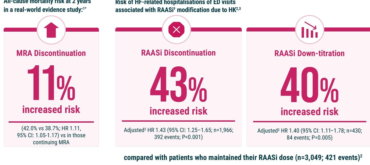 Cropped interactive detail aid screen comparing risks associated with treatment modification