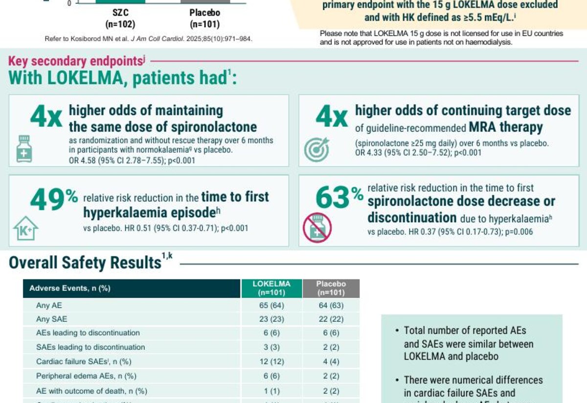 Cropped infographic section showing primary endpoint proportions and odds ratio
