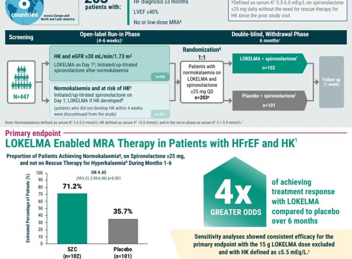 Cropped long-form infographic section showing screening, run-in and randomisation